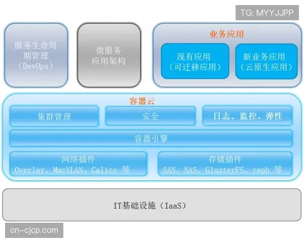 云原生架构正重构赛事直播技术栈 提升系统弹性与可扩展性